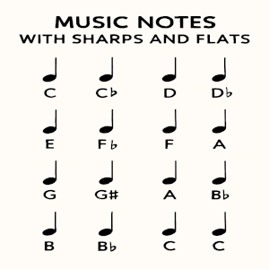 Music Notes With Sharps and Flats