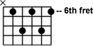 guitar chord chart