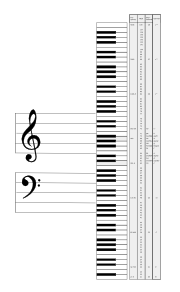 piano and midi note number